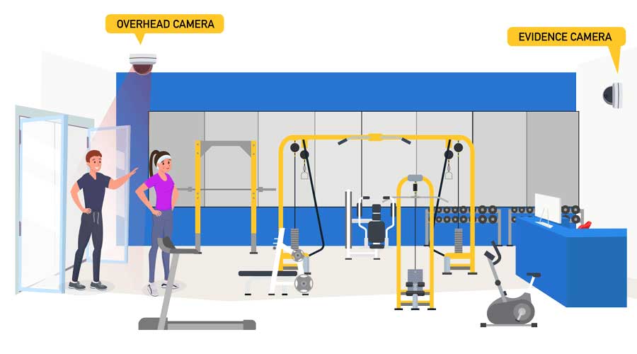 example of tailgating detection system cameras